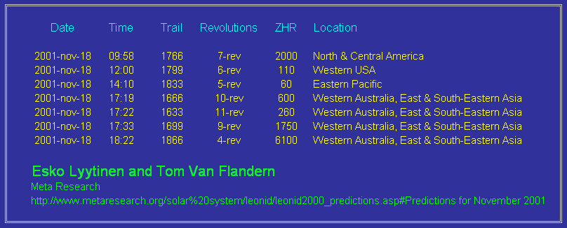Leonids 2001 - Esko Lyytinen & Tom Van Flandern predictions