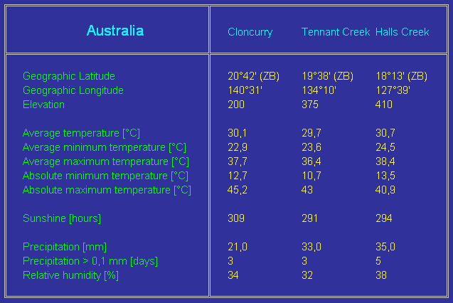 Leonids 2001 - Climatology of Australia