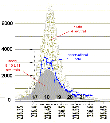 ZHR plot by Marco Langbroek from observation by MISKO
