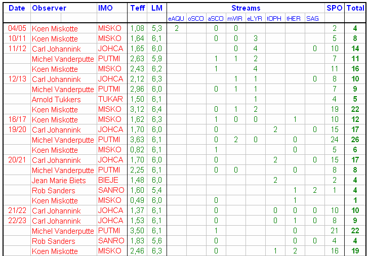 DMS visual results may 2001