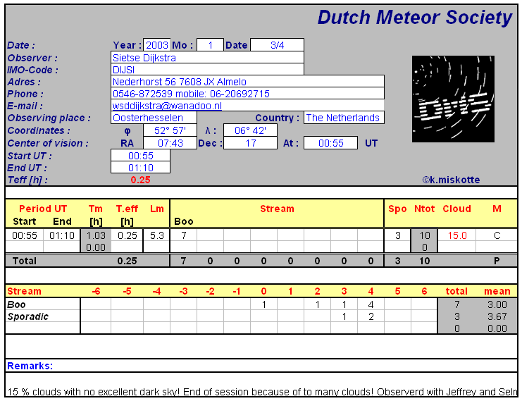 Visual results Sietse Dijkstra Bootids 2003