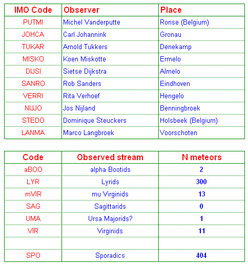 DMS visual results april 2001