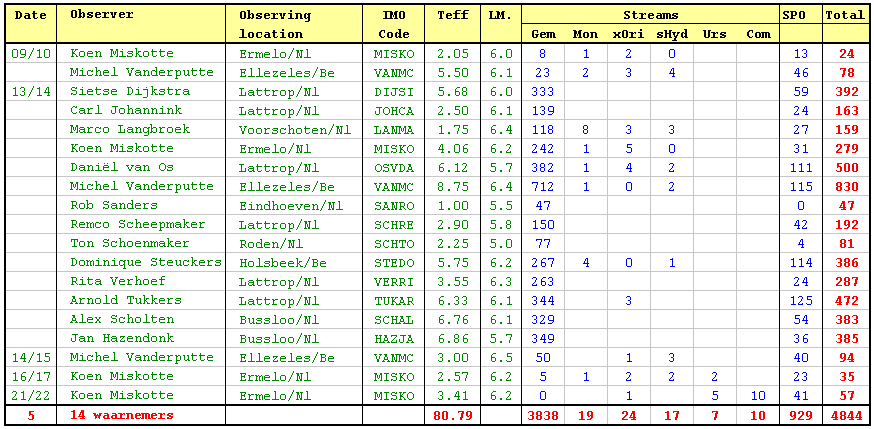 DMS visual results december 2001